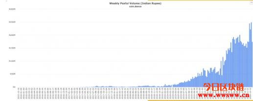 印度政府将对比特币征税！将为印度带来4000亿卢比额外收益